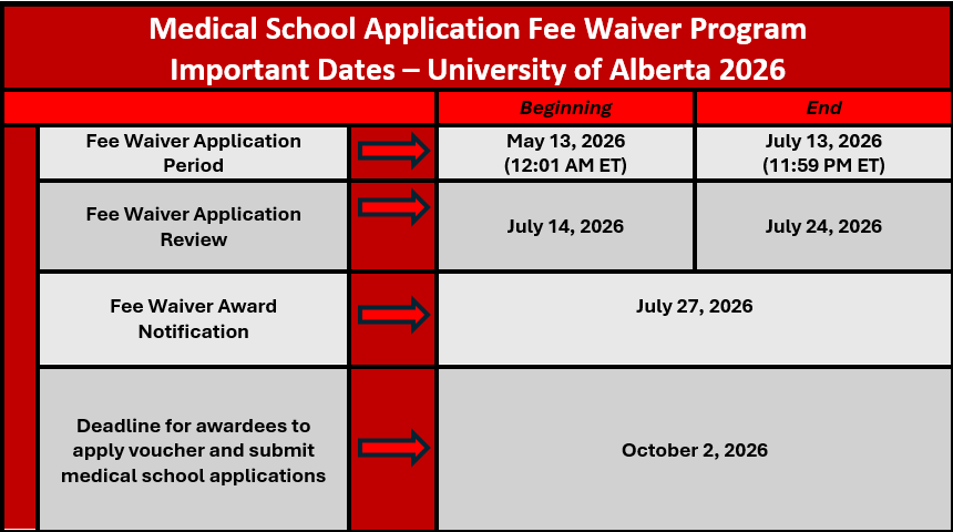 University of Alberta - Dates