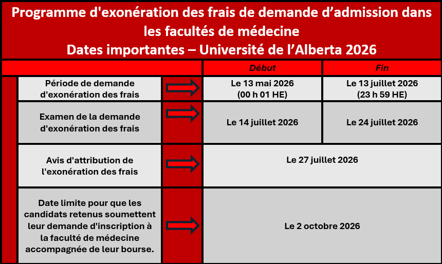 University of Alberta - Dates